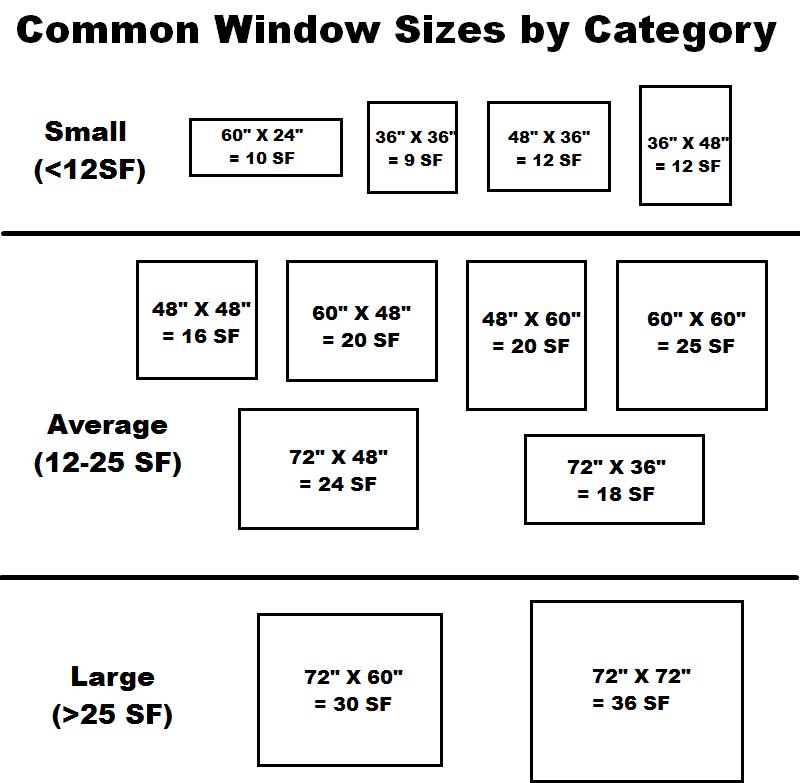Common_Sizes
