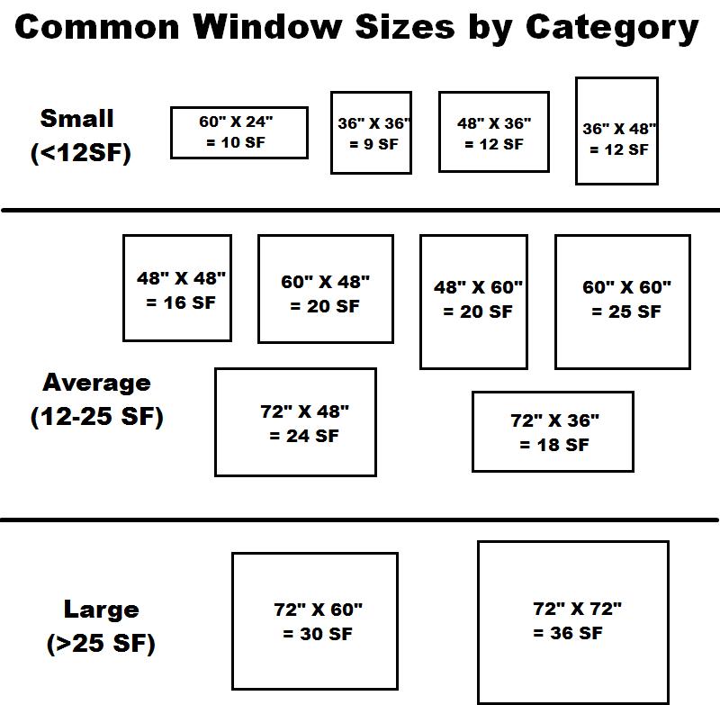 Portland Oregon Windows Replacement Companies Windows Only